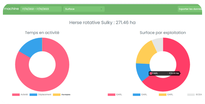 tout savoir machine 3